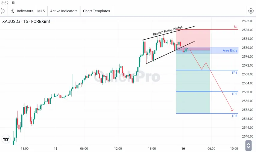 Analisa XAUUSD