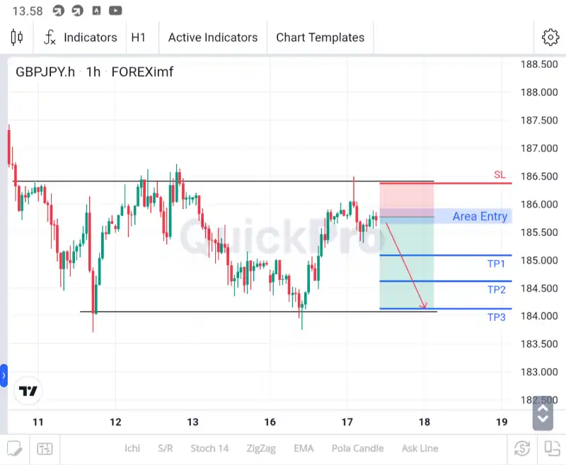 ANALISA_GBPJPY