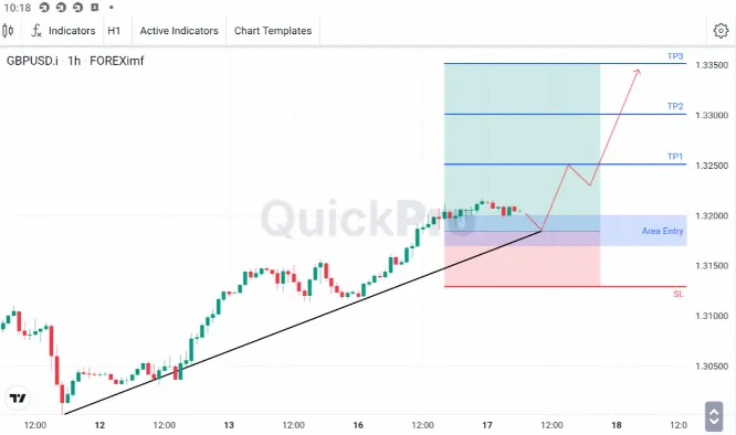 Analisa GBPUSD