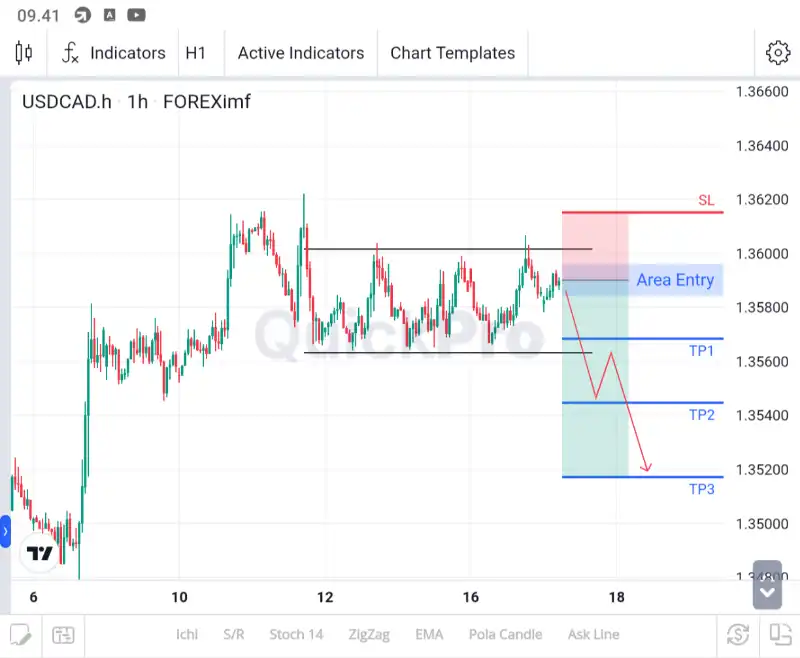 analisa_usdcad