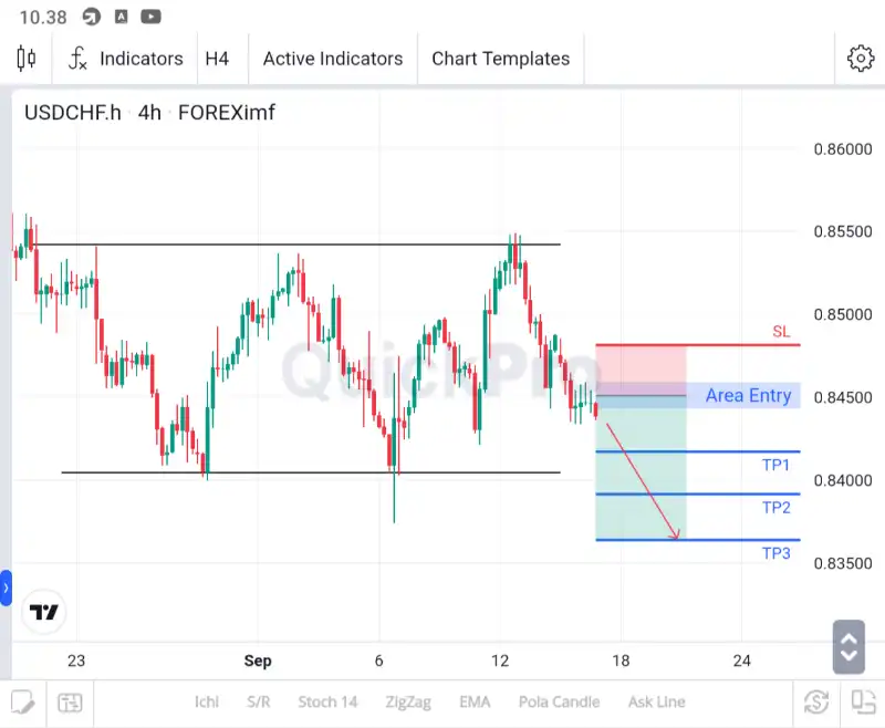 analisa_usdchf