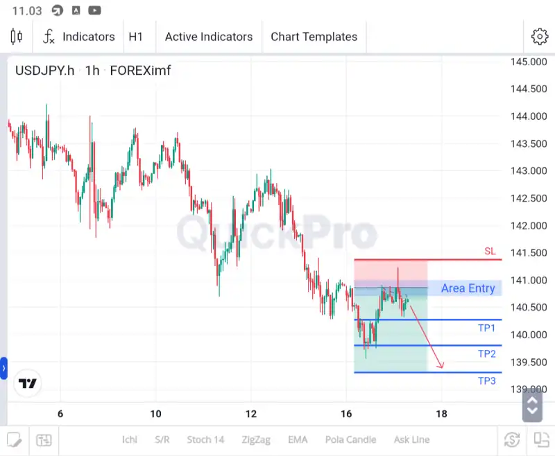 analisa_usdjpy