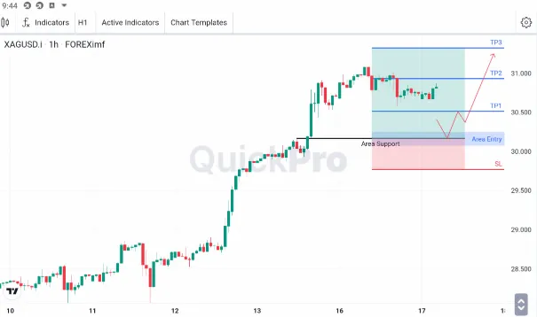 Analisa XAGUSD