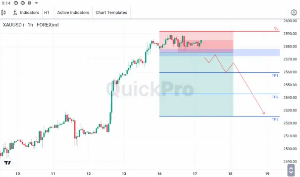 Analisa XAUUSD