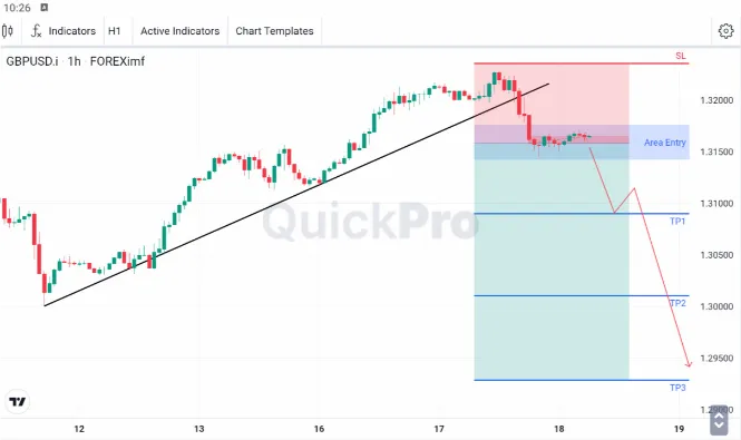 Analisa GBPUSD