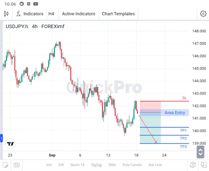 analisa_usdjpy