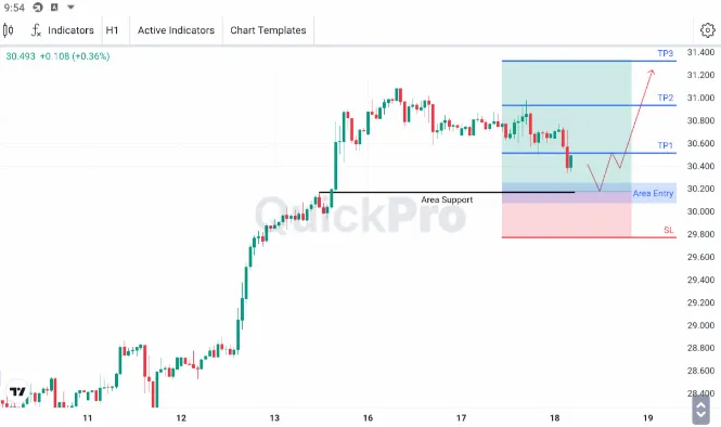 Analisa XAGUSD