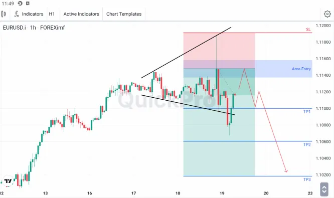 Analisa EURUSD