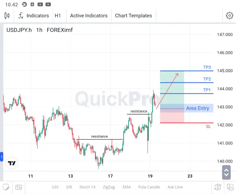 analisa usdjpy