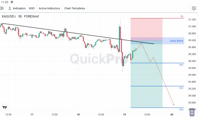 Analisa XAGUSD