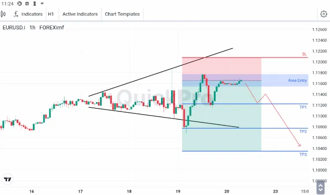 Analisa EURUSD