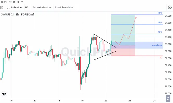 Analisa XAGUSD