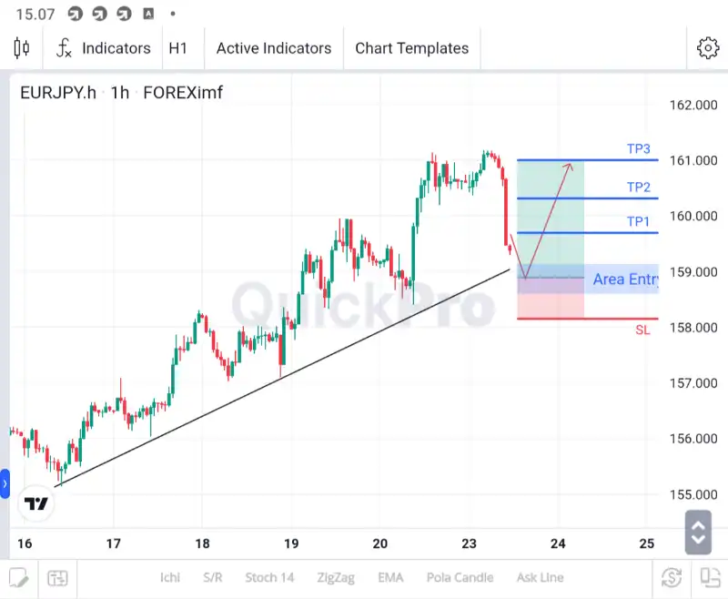 analisa eurjpy