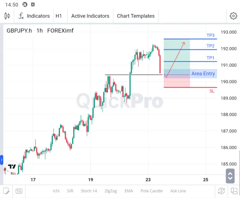 analisa gbpjpy