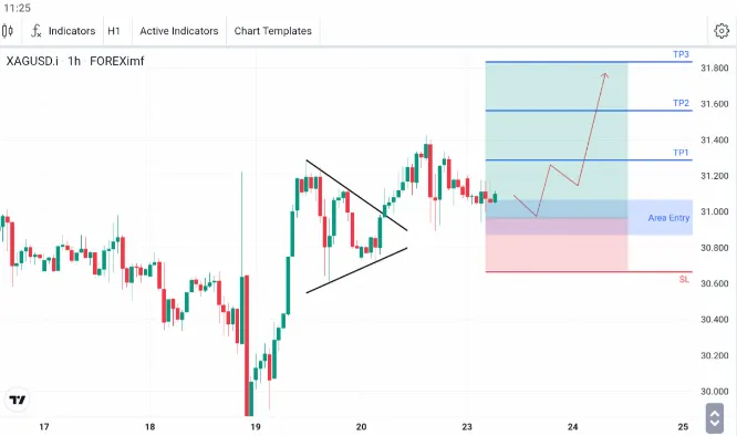 Analisa XAGUSD