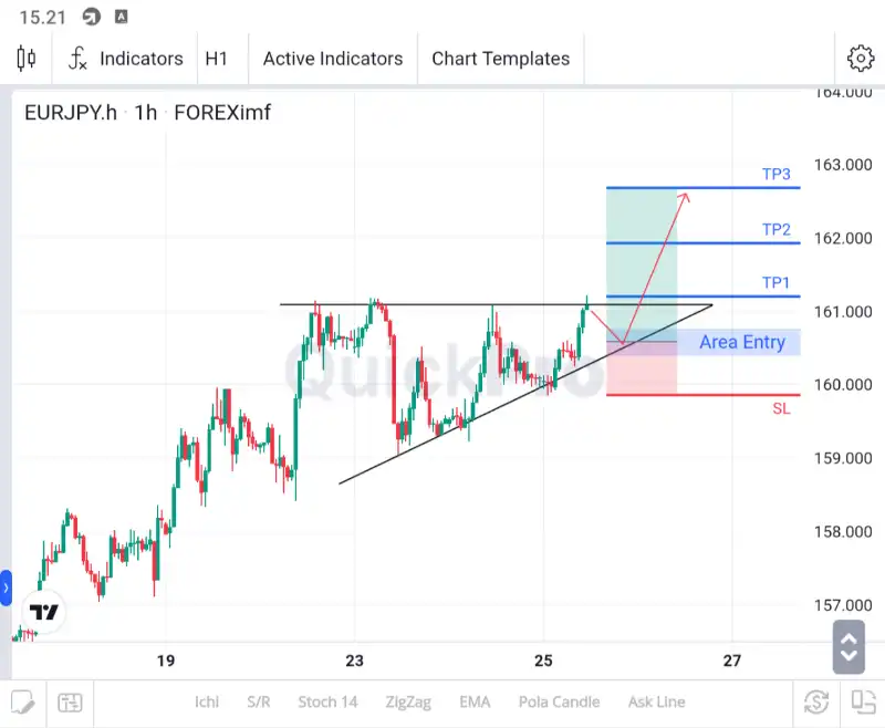 analisa eurjpy