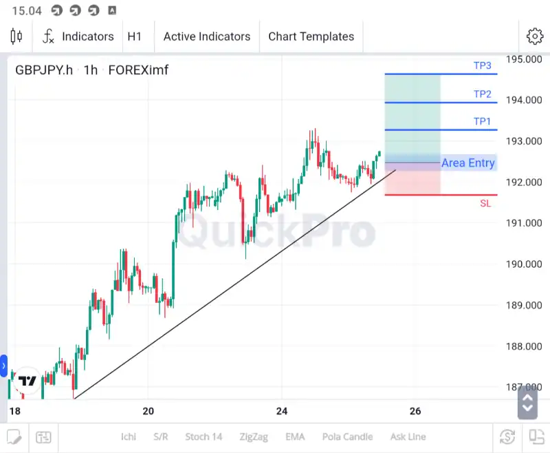 analisa gbpjpy