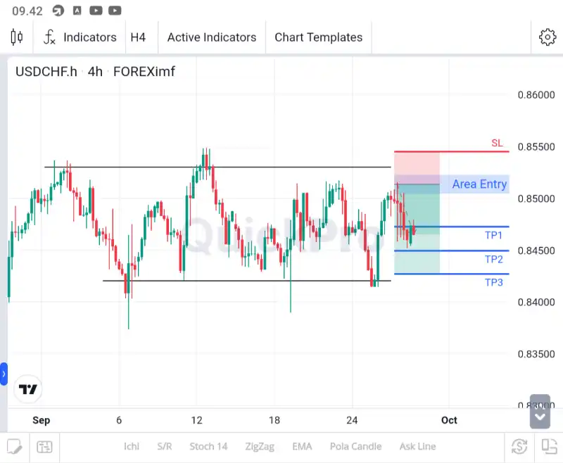 analisa usdchf