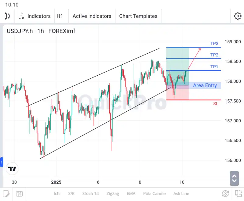 analisa forex hari ini usdjpy