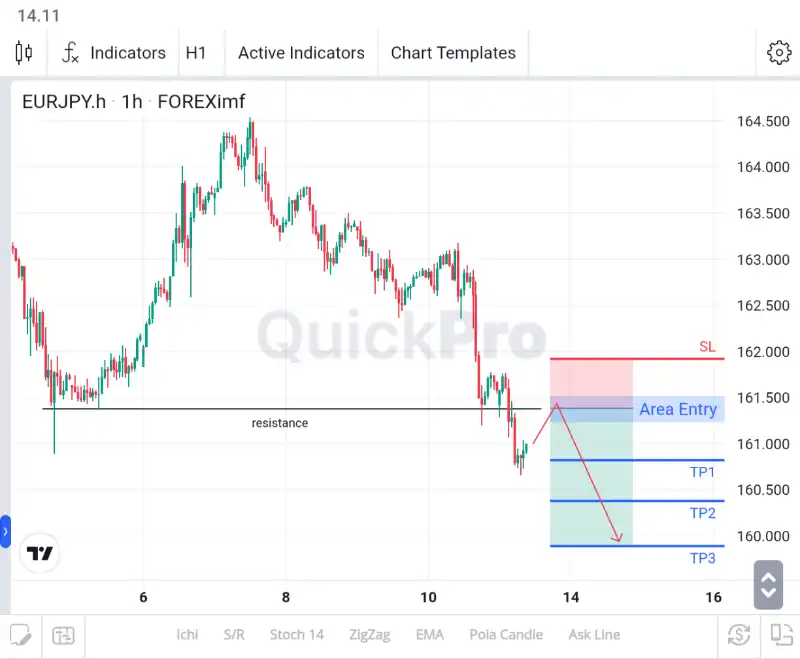 analisa forex hari ini eurjpy