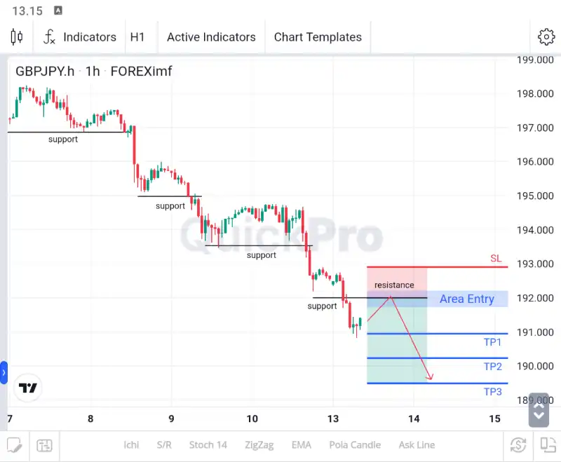 analisa forex hari ini gbpjpy