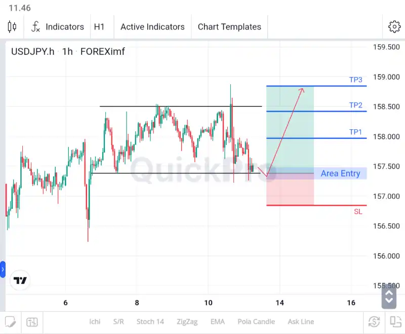 analisa forex hari ini usdjpy