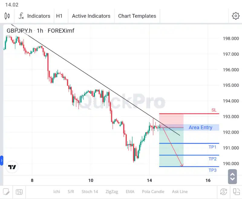 analisa forex hari ini gbpjpy