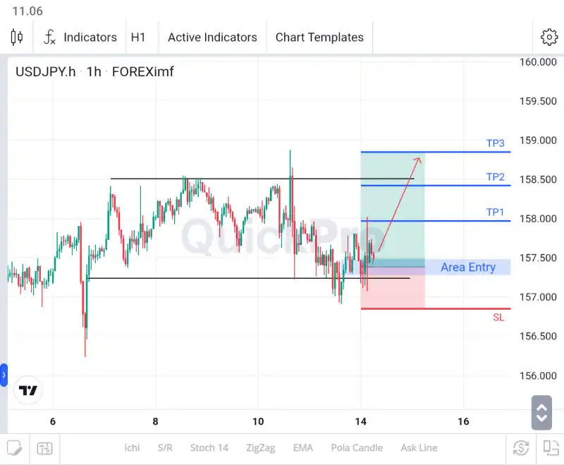 analisa forex hari ini usdjpy