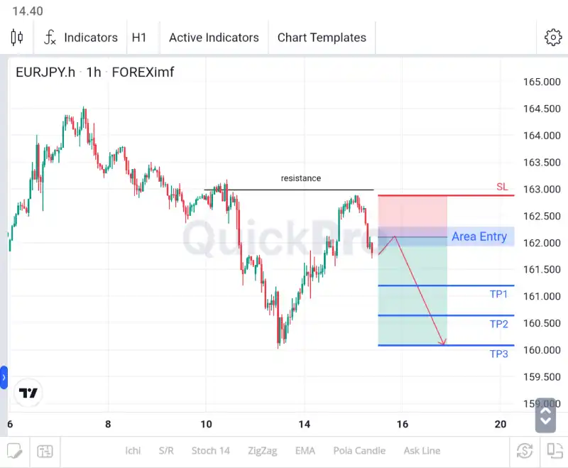 analisa forex hari ini eurjpy