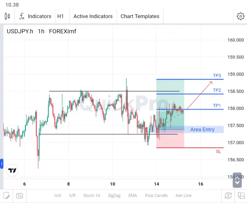 analisa forex hari ini usdjpy