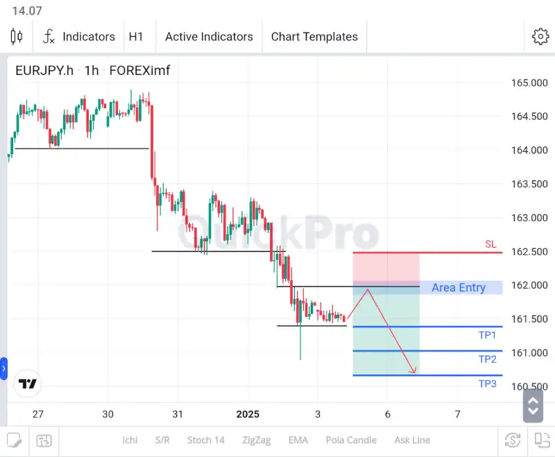 analisa forex hari ini eurjpy