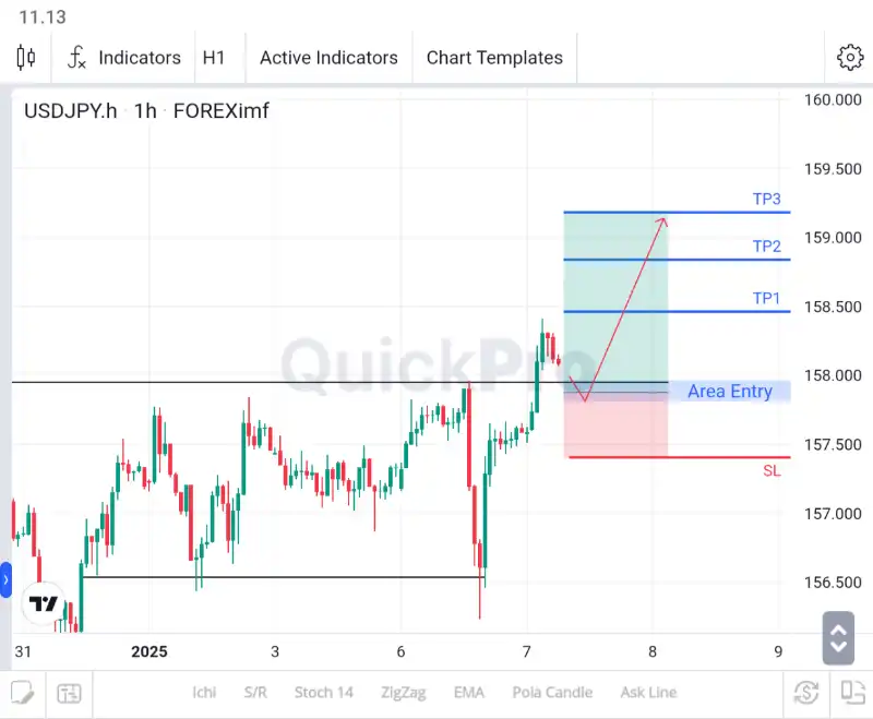 analisa forex hari ini usdjpy