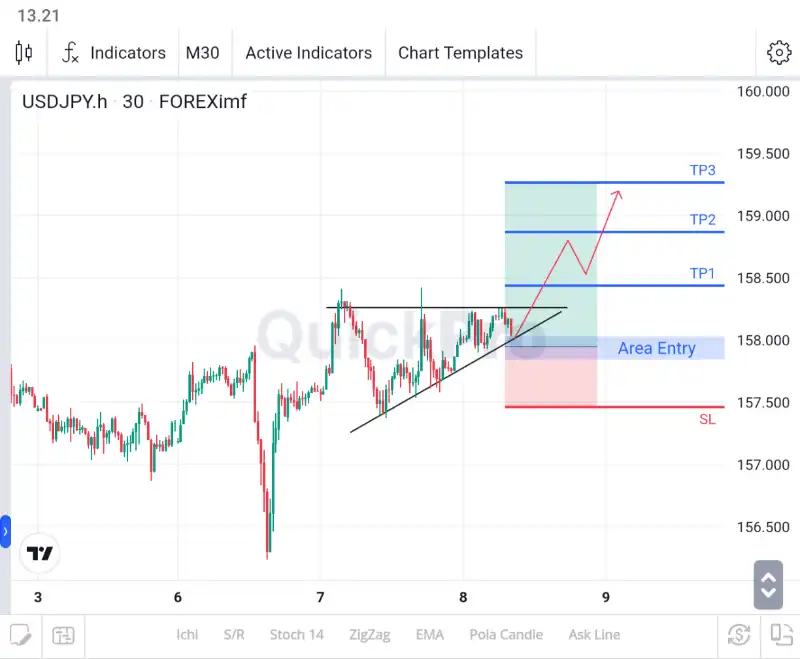 analisa forex hari ini usdjpy