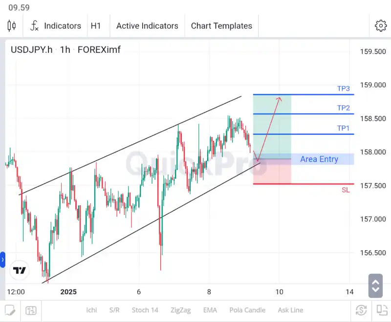 analisa forex hari ini usdjpy