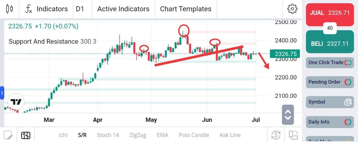 Forex, Trading Forex, Broker Forex Indonesia, Broker Forex Terpercaya,Trading Forex Indonesia,broker forex legal di indonesia,broker forex legal,FOREXimf