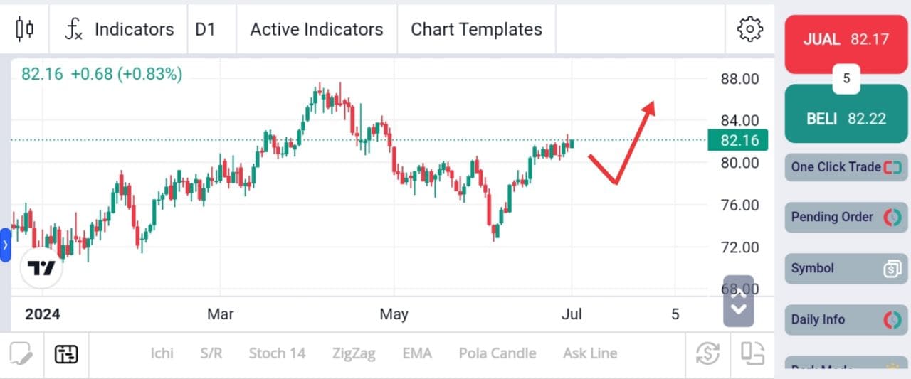 Forex, Trading Forex, Broker Forex Indonesia, Broker Forex Terpercaya,Trading Forex Indonesia,broker forex legal di indonesia,broker forex legal,FOREXimf