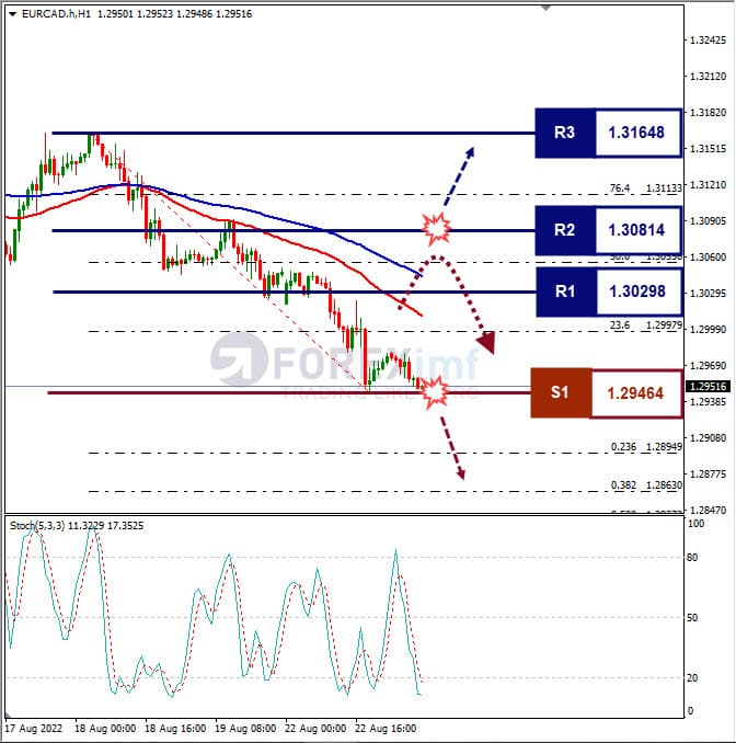 Analisa+Forex+EURCAD+H1+230822