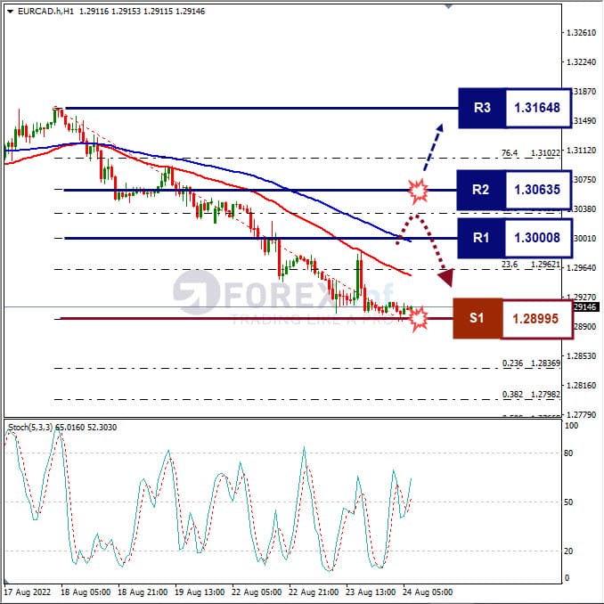 Analisa+Forex+EURCAD+H1+240822