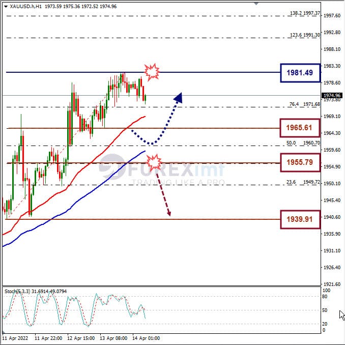 Analisa Komoditi XAUUSD Hari Ini