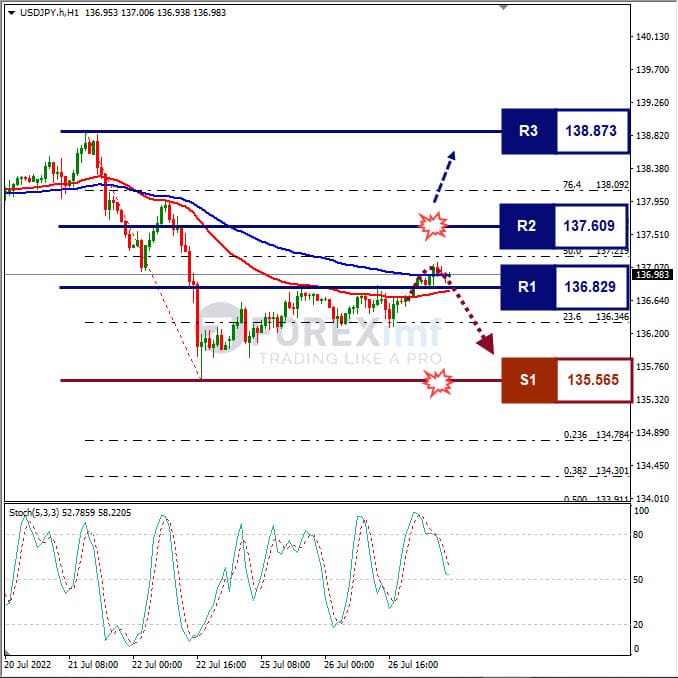 Analisa+Forex+USDJPY+H1+27072022