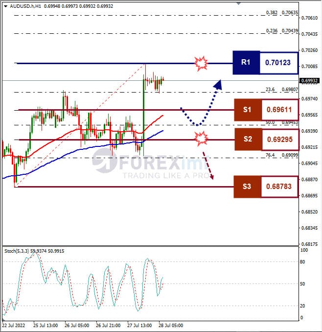 Analisa+Forex+AUDUSD+H1+28072022