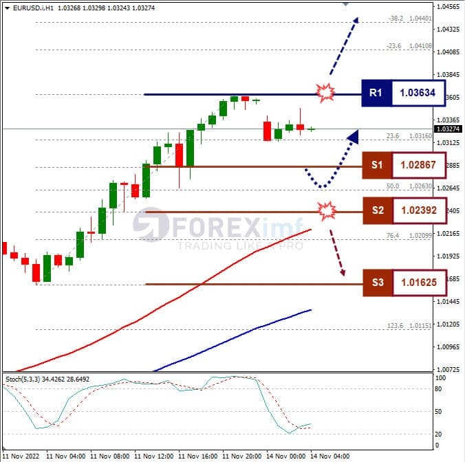 Analisa+Forex+EURUSD+H1+141122