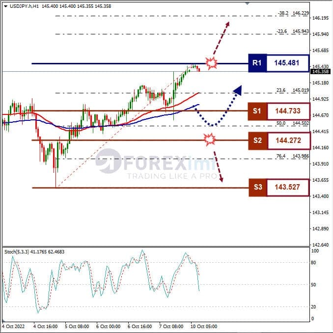 Analisa+Forex+USDJPY+H1+101022