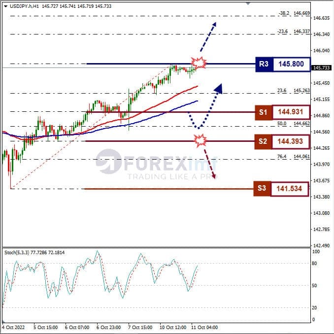 Analisa+Forex+USDJPY+H1+111022