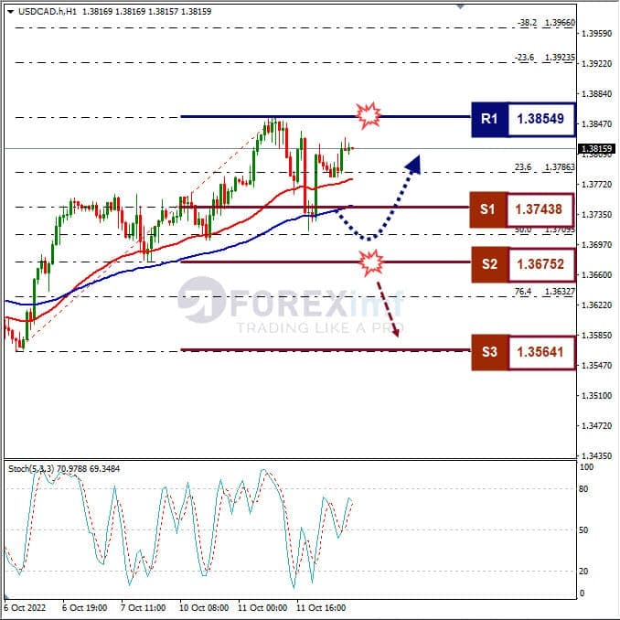 Analisa+Forex+USDCAD+H1+121022