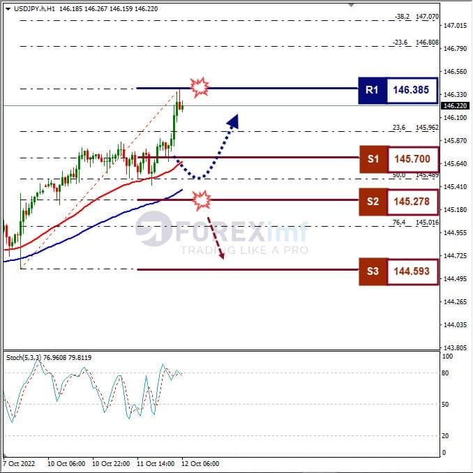 Analisa+Forex+USDJPY+H1+121022