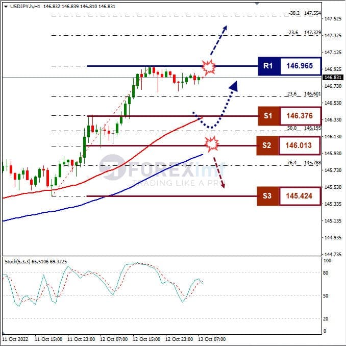 Analisa+Forex+USDJPY+H1+131022