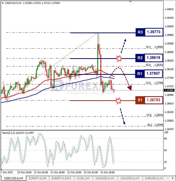 Analisa+Forex+USDCAD+H1+141022