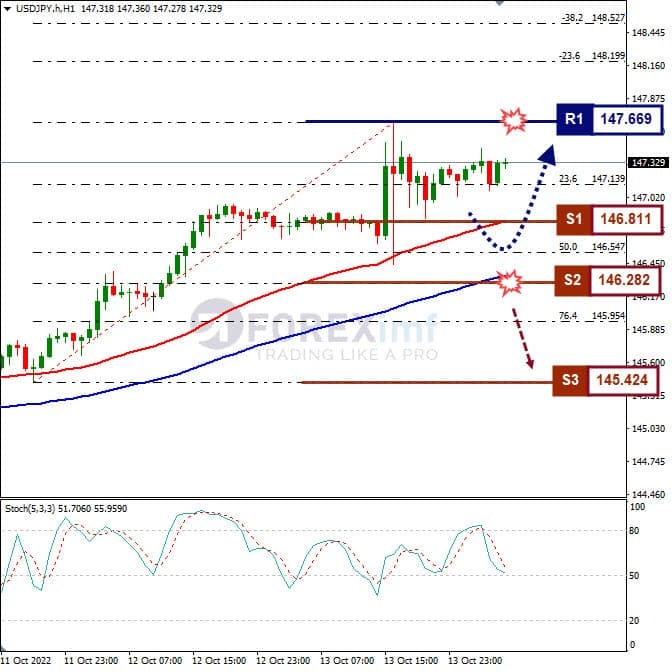 Analisa+Forex+USDJPY+H1+141022