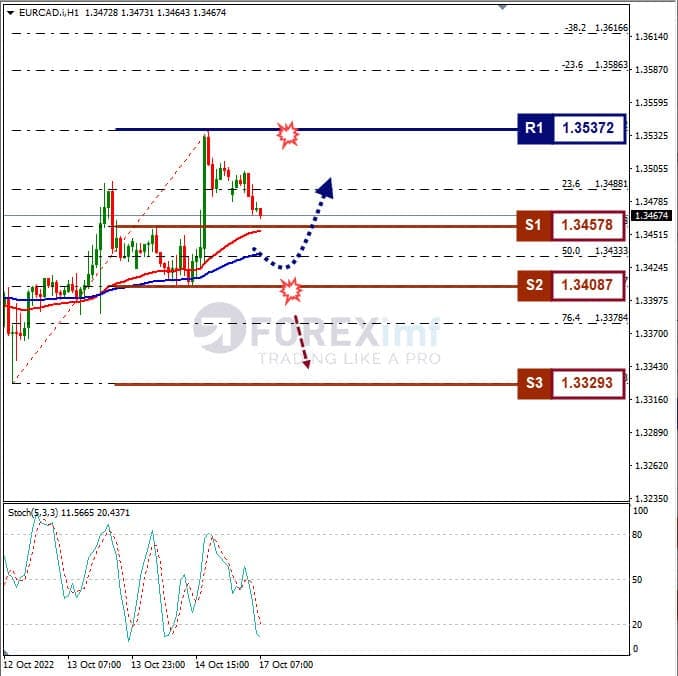 Analisa+Forex+EURCAD+H1+171022